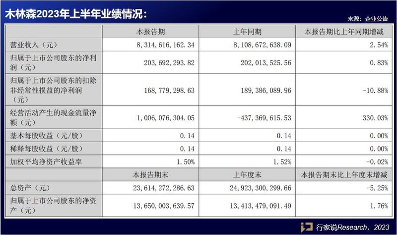 国内表现亮眼？4家LED相关企业披露半年报