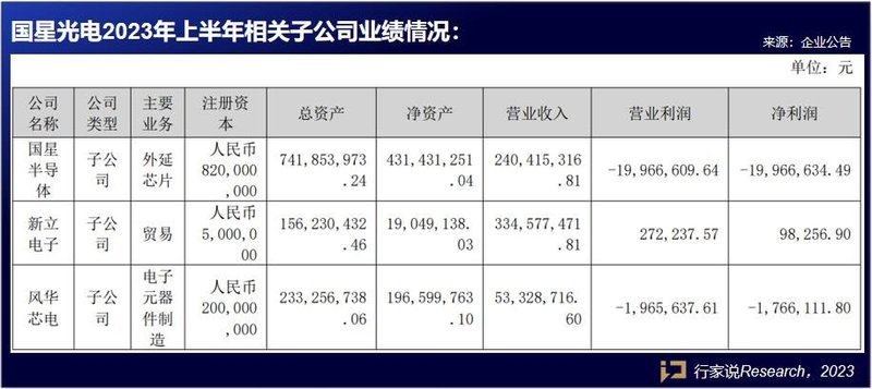 国内表现亮眼？4家LED相关企业披露半年报