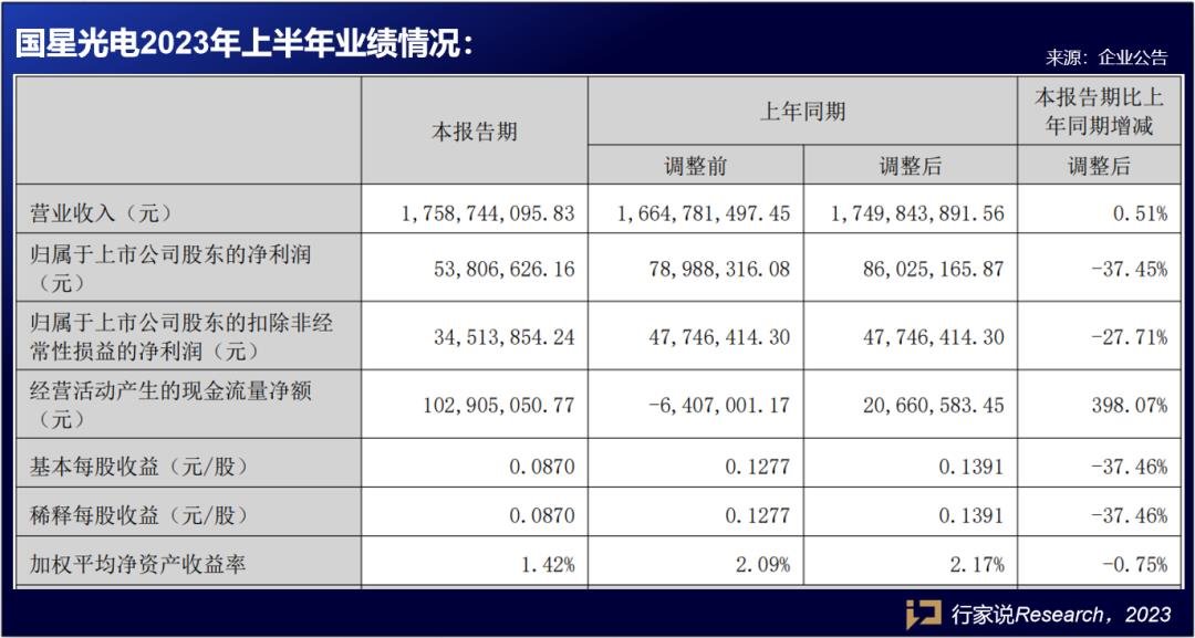 行家说
