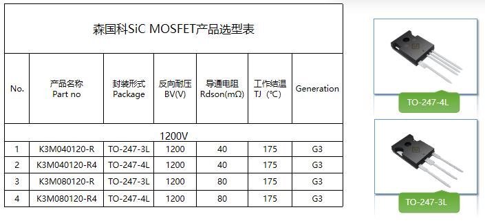 国产SiC MOS又添新军，性能媲美国际大厂
