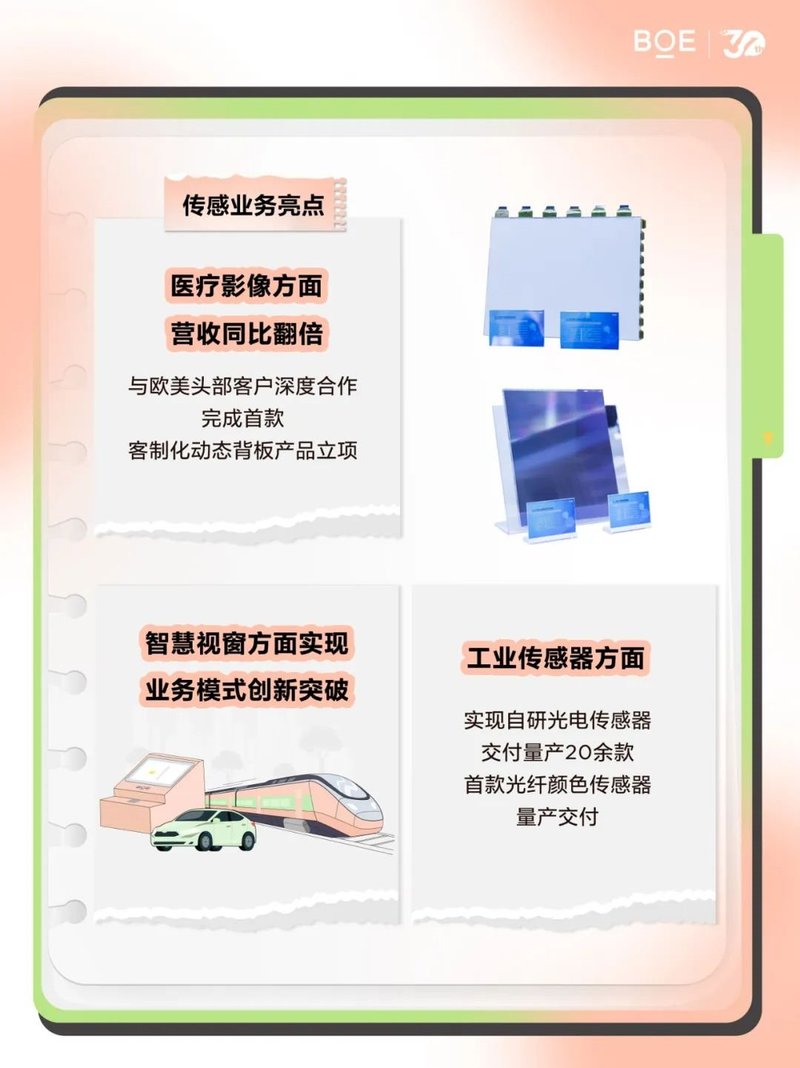 BOE（京东方）2023年半年度报告发布 全年趋势向好