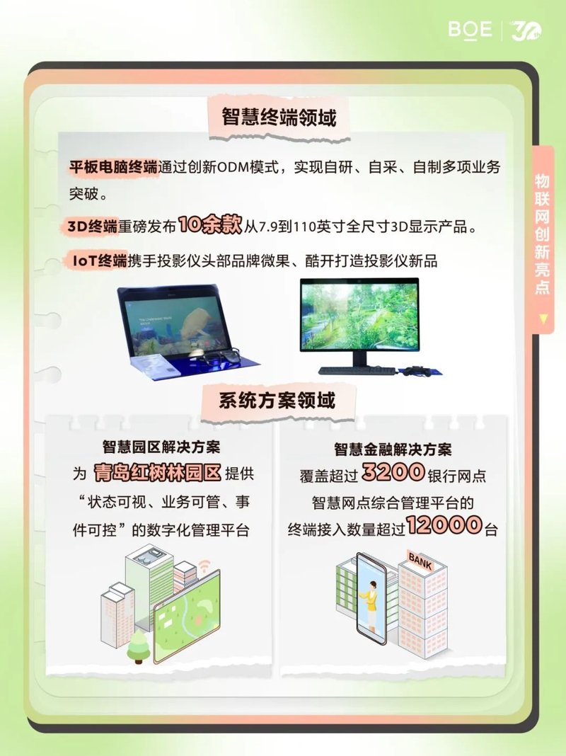 BOE（京东方）2023年半年度报告发布 全年趋势向好