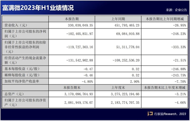 利亚德、京东方、联建等9家LED相关企业披露半年报