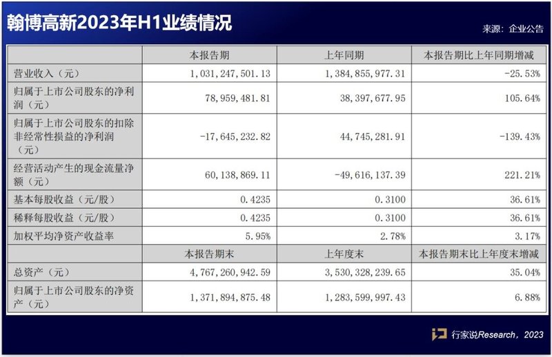 利亚德、京东方、联建等9家LED相关企业披露半年报
