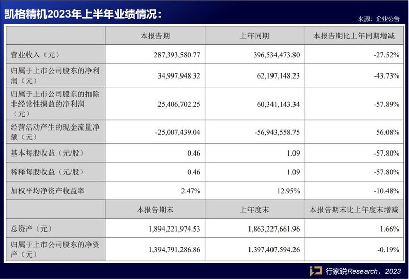 利亚德、京东方、联建等9家LED相关企业披露半年报
