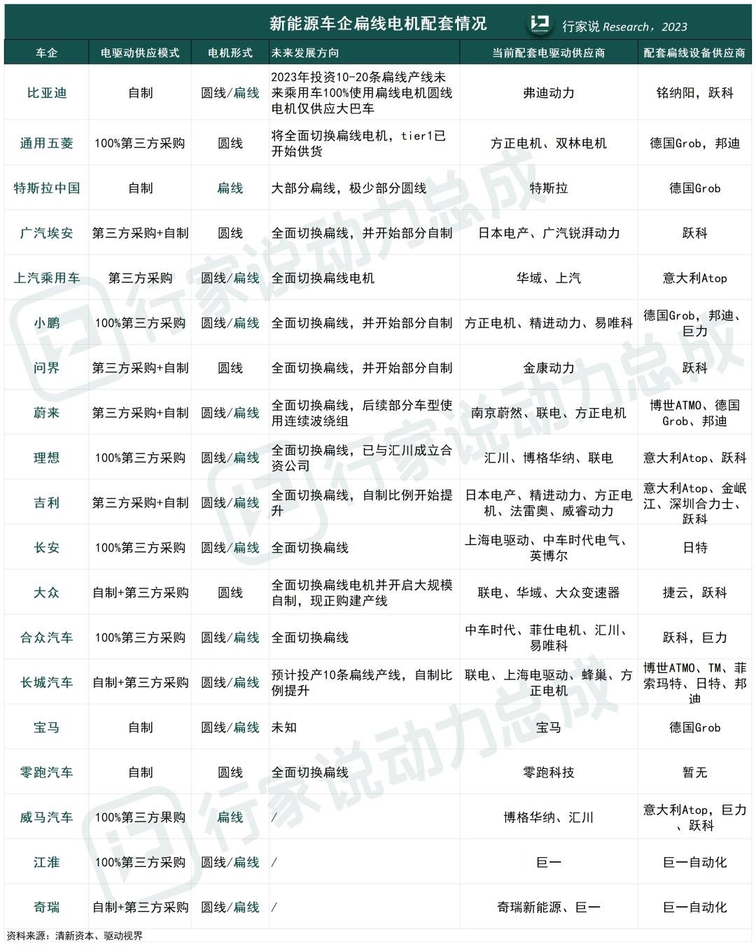 行家说