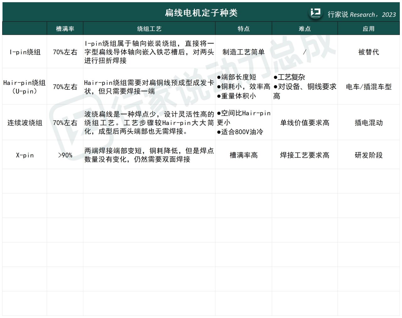 行家说