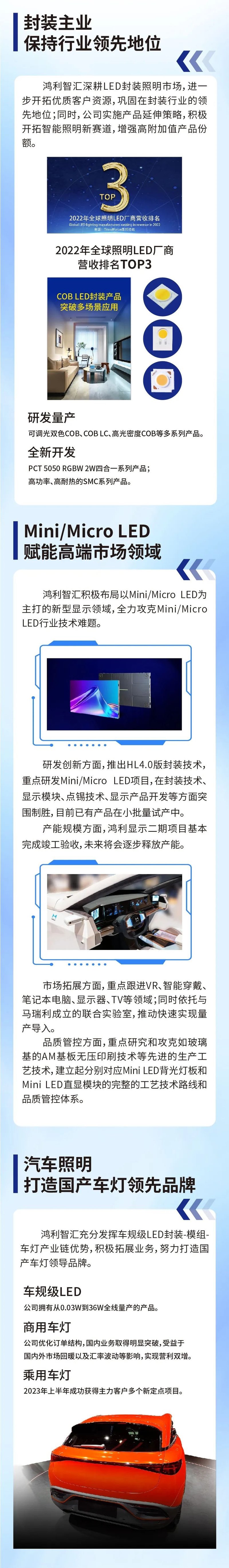 一图读懂丨鸿利智汇2023年半年报