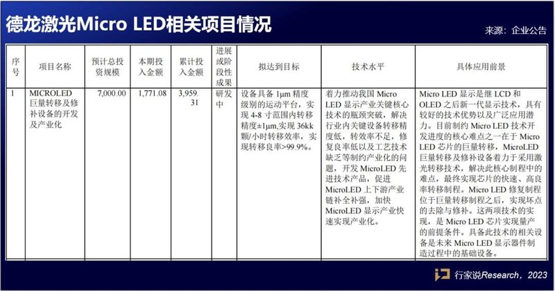 净利、订单增长！4家LED设备企业披露半年报