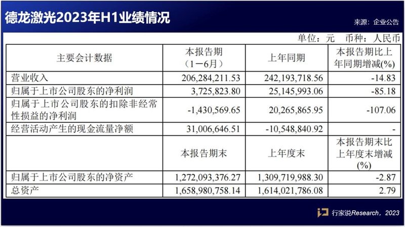 净利、订单增长！4家LED设备企业披露半年报