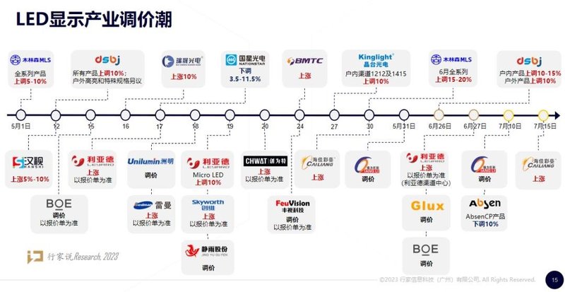 内含苹果、META头显成本分析！最新LED产业季报上线