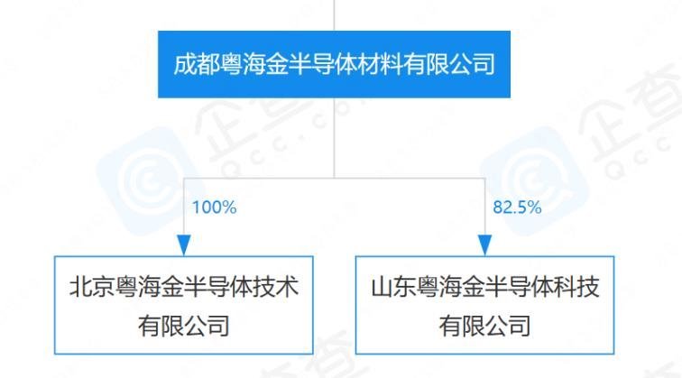 超5000万！2家SiC企业获增资