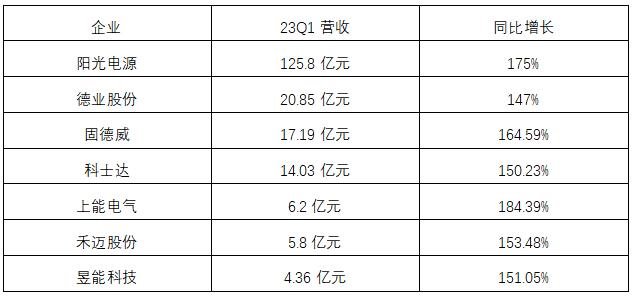 行家说