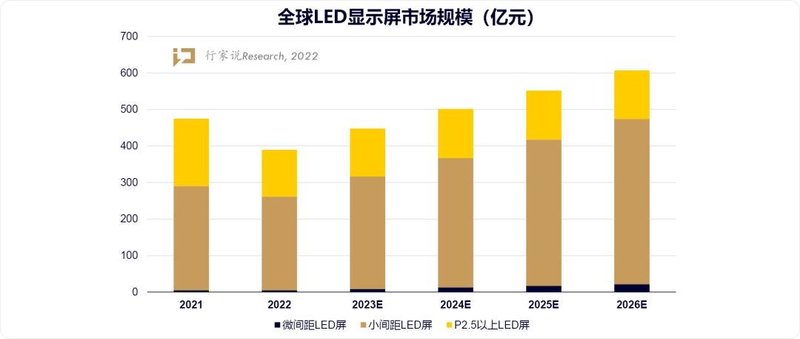 新增长点！雷曼2023重点布局两大领域