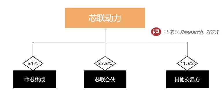 合资SiC！上汽/小鹏/宁王/阳光等联手了