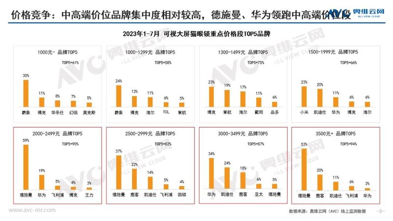 带屏可视猫眼锁-行业增长新引擎 | 热文洞察