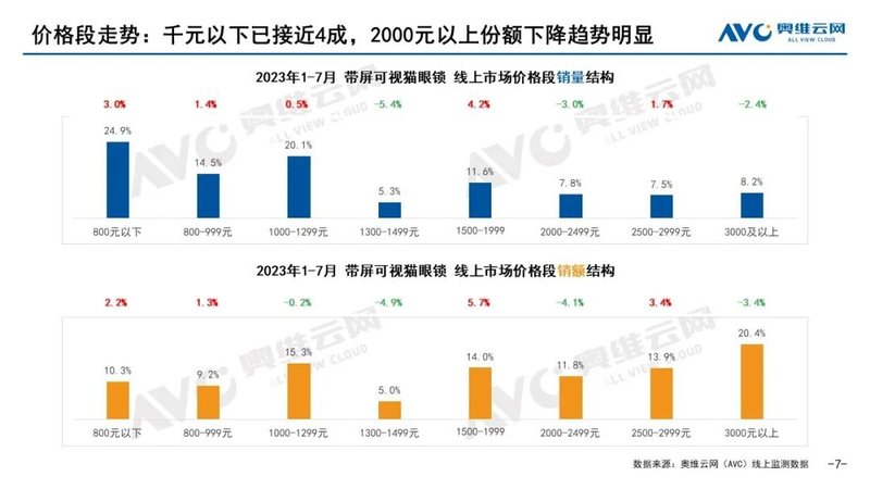 带屏可视猫眼锁-行业增长新引擎 | 热文洞察