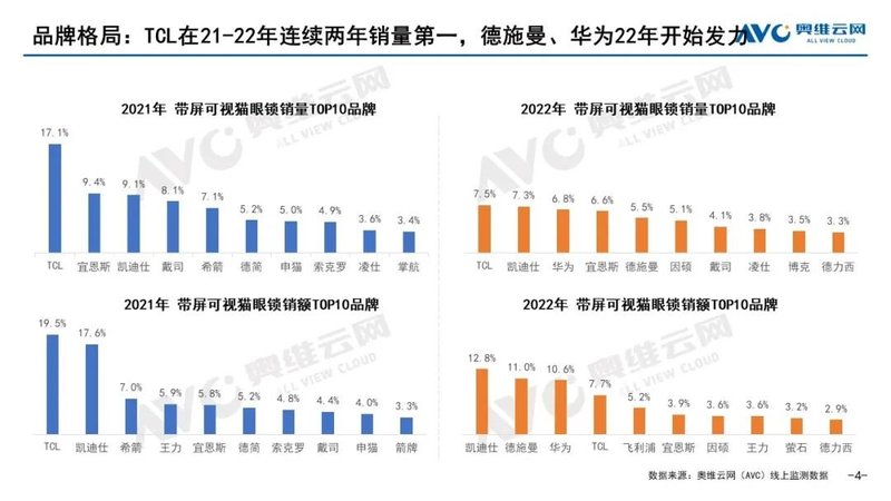 带屏可视猫眼锁-行业增长新引擎 | 热文洞察