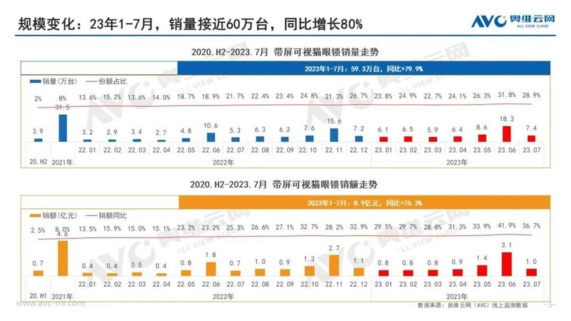 带屏可视猫眼锁-行业增长新引擎 | 热文洞察