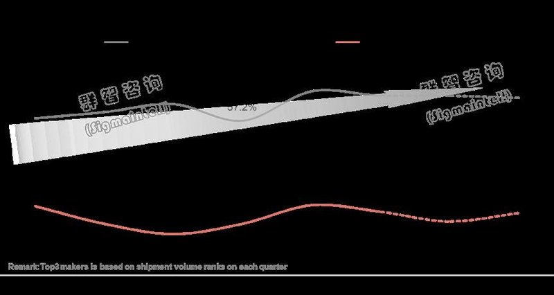 LCD TV面板厂商走出亏损阴霾，新常态下价格波动趋向温和