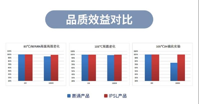 绿色照明 | 瑞丰光电户外高光效照明解决方案