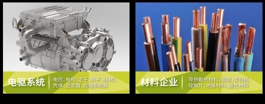 200+电机/驱动采购名单-院士领衔 比亚迪/汇川/博格华纳/纬湃/华域/华为/弗迪/巨力等专家齐聚深圳，全产业链高层面对面！