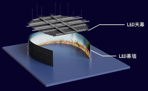 产品篇| MX-D系列 xR扩展现实拍摄黑科技