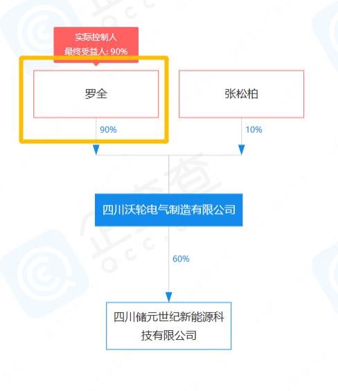行家说