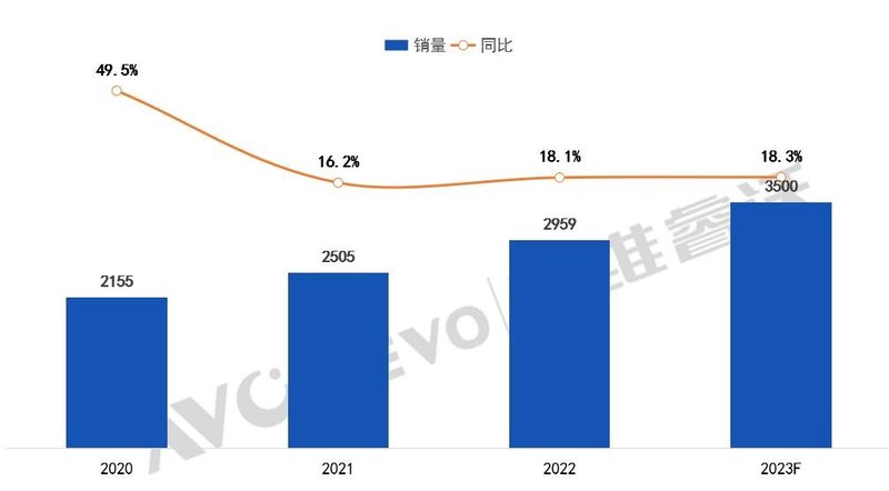 【热点剖析】杭州亚运会开幕倒计时，电竞显示器销售或再添一把火