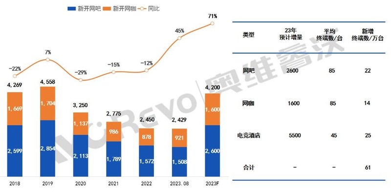 【热点剖析】杭州亚运会开幕倒计时，电竞显示器销售或再添一把火