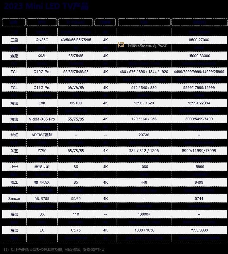最高40000+分区！海信ULED X Mini LED全新阵容登场