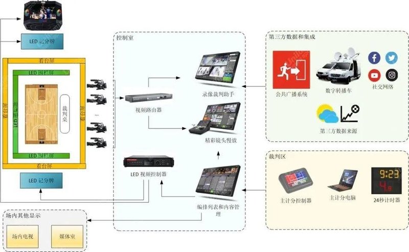 从奥运到亚运，洲明持续以LED科技赋能