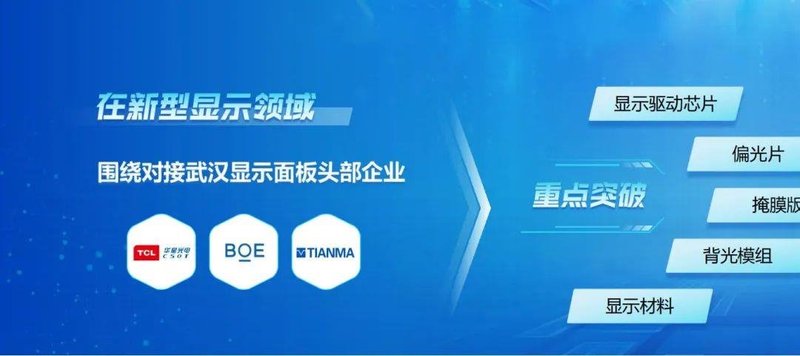 总投资324.2亿！ LED封装等项目集中签约