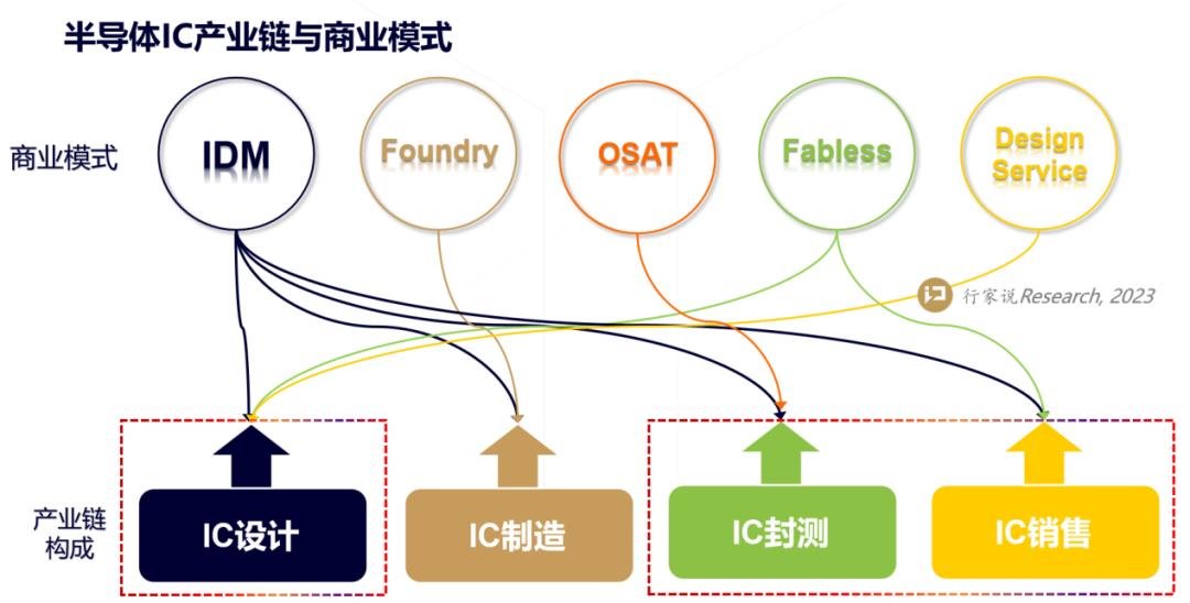 行家说