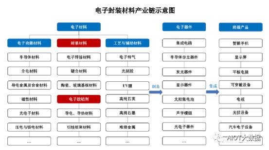 行家说