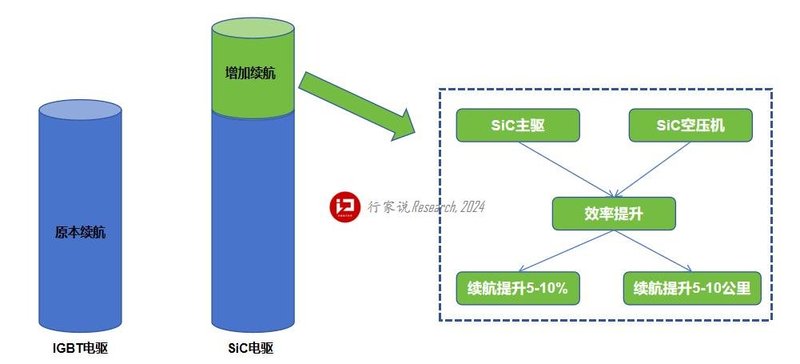 2家SiC企业联手！抢抓100亿新风口