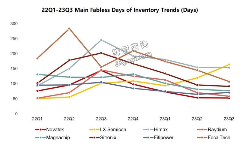 显示驱动芯片市场总结与展望：挑战持续，机遇隐现