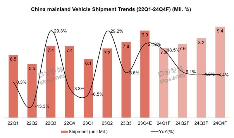 传统车企与新势力博弈加剧，“出海”和“智驾”成关键词