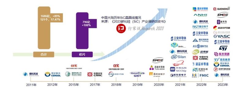 超10亿！这个6-8寸功率芯片线封顶