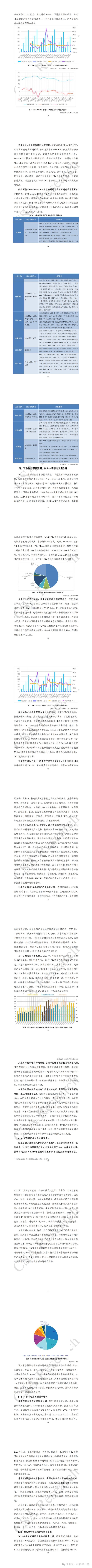 重磅！2023年LED产业蓝皮书发布！