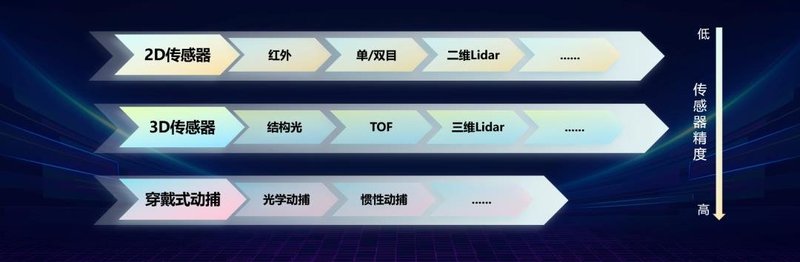 五技术四成果，洲明AI+多显示终端发布会一文看