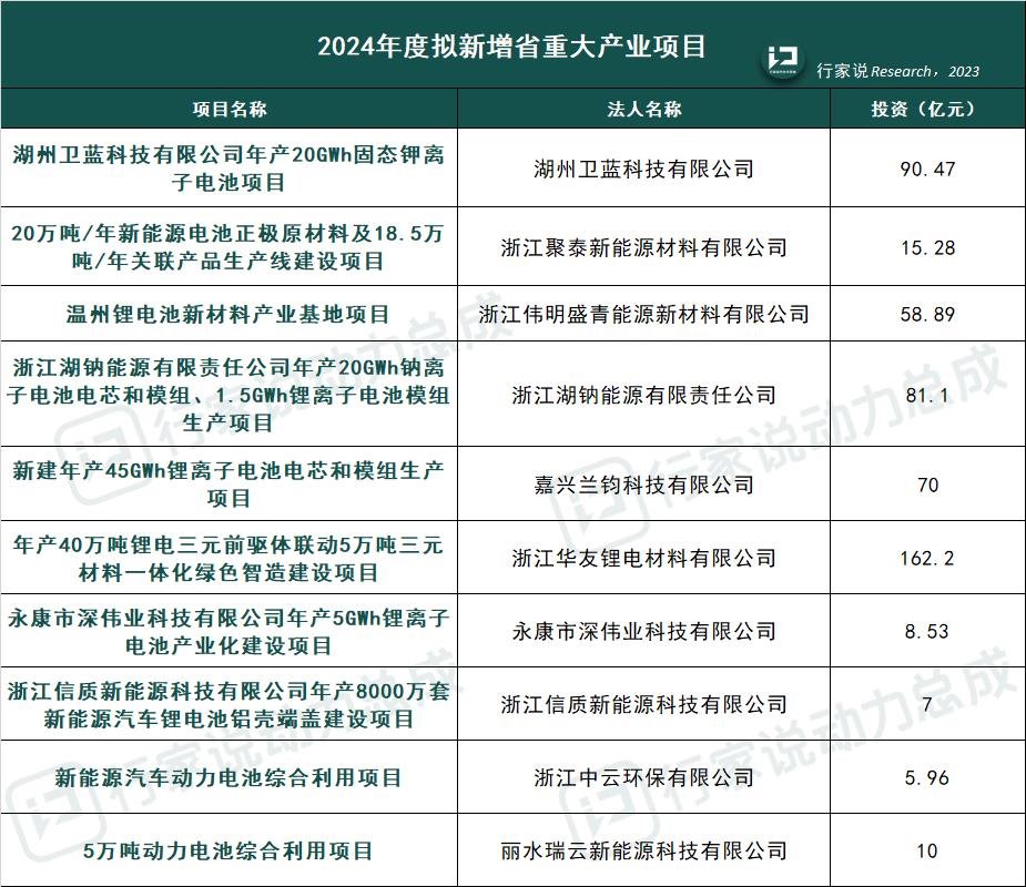 行家说