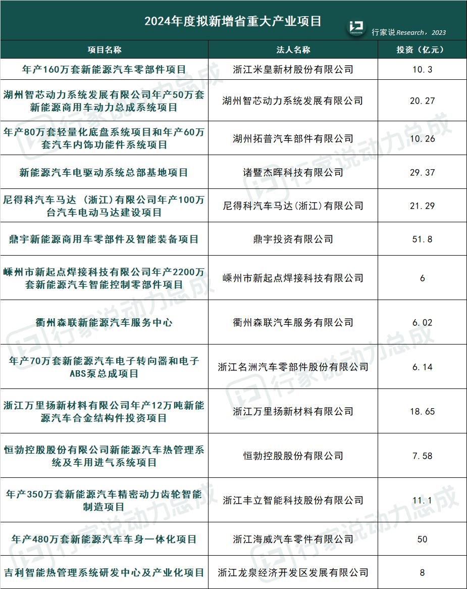 行家说