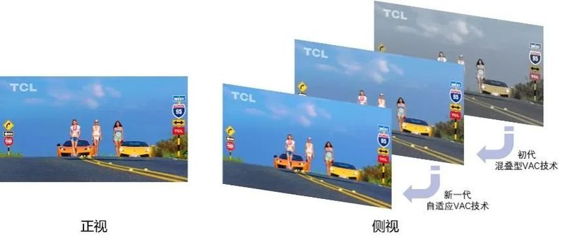 TCL华星空间混叠型VAC技术，探索VA LCD视角新解法
