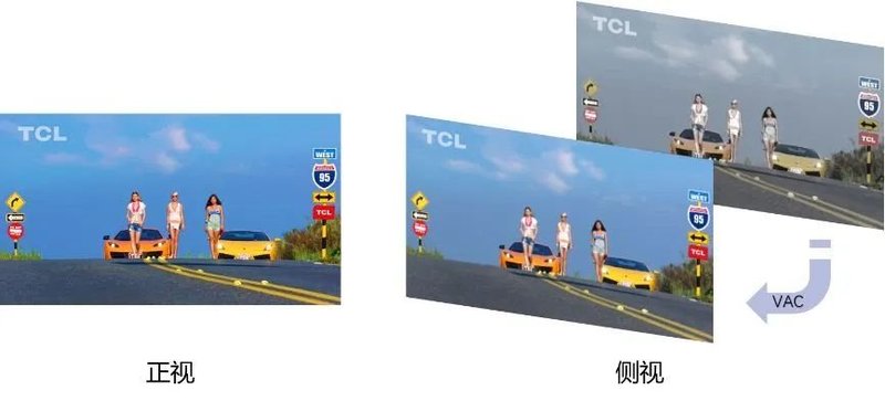 TCL华星空间混叠型VAC技术，探索VA LCD视角新解法