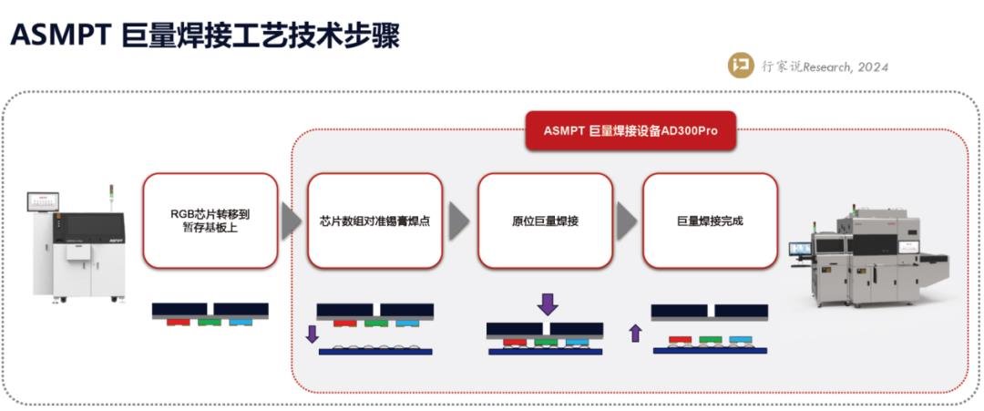 COB产能增长，ASMPT如何布局？