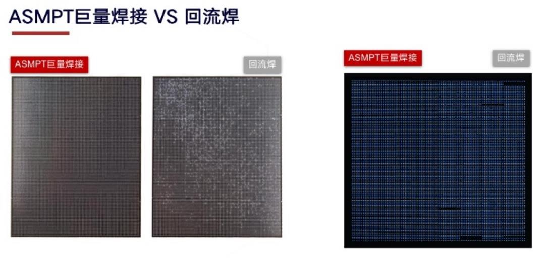 COB产能增长，ASMPT如何布局？