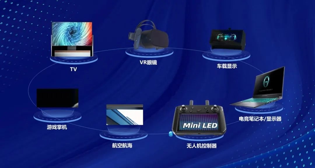 鸿利智汇Mini LED背光VR显示模组累计出货超170万片