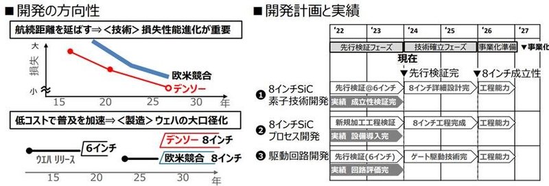 这家SiC企业发力：8吋线已建成