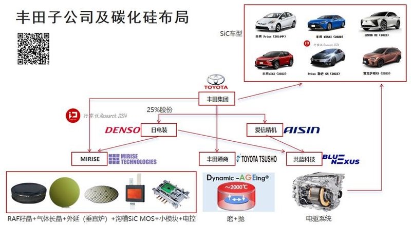 这家SiC企业发力：8吋线已建成